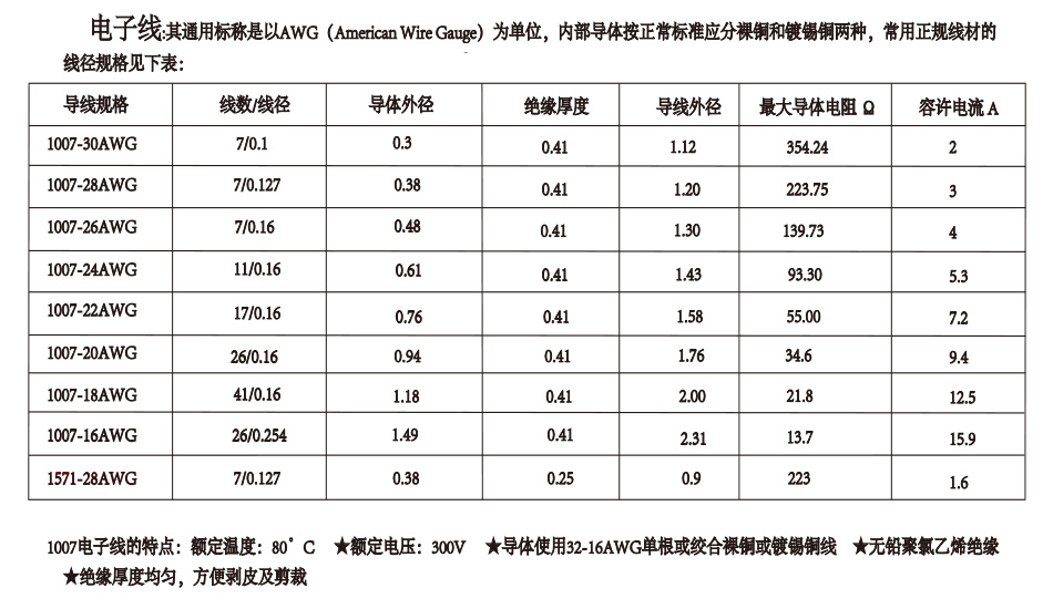 誠信廠家生產大電流小蝌蚪视频APP看片間距XH2.54-2P雙頭電池電源線長150MM,蝌蚪网站在线观看